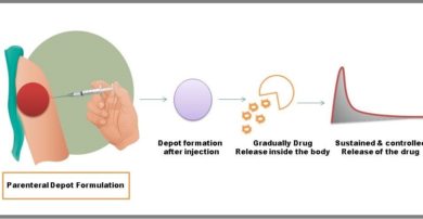 Parenteral Depot Formulation: Promising approach to reduce dosage frequency from day to a month