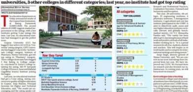 Institute of Pharmacy, Nirma University Ranked First by GSIRF