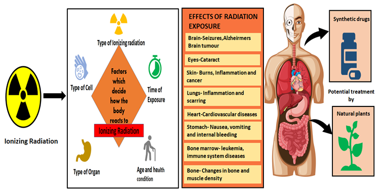radiation poisoning effects