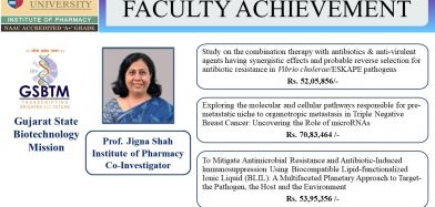 Faculty Achievement – Dr. Jigna Shah