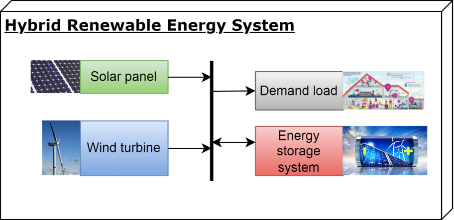 research paper on hybrid renewable energy system