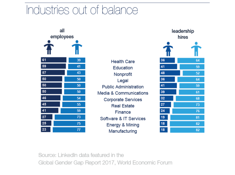 Lock it/Unlock it GENDER BIAS IN AI Institute of Technology