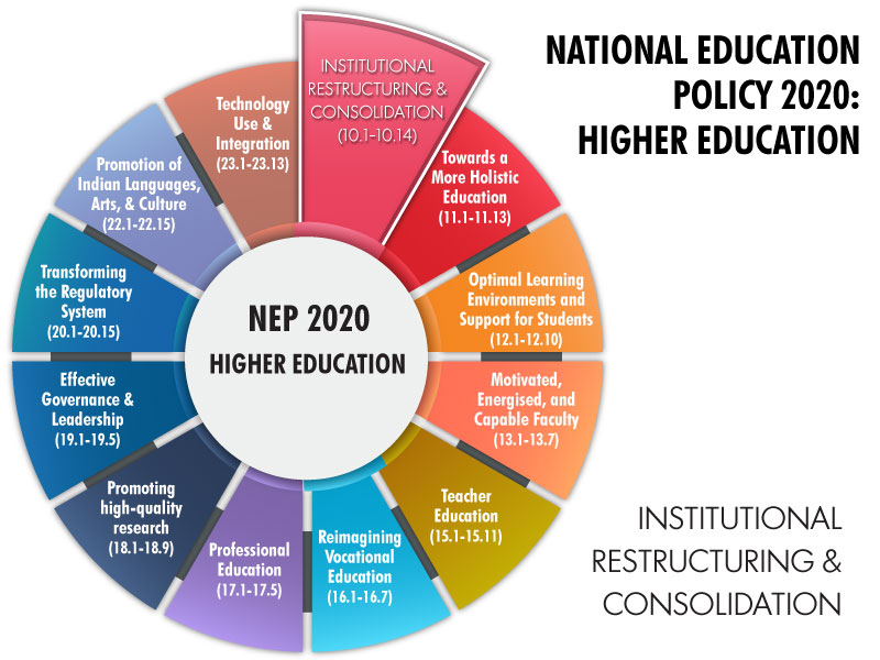 NATIONAL EDUCATION POLICY