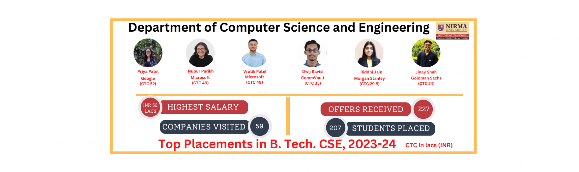 CSE Placement 2023-2023