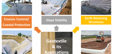 Introducing a New Course on Geotextile Testing for B.Tech. Students
